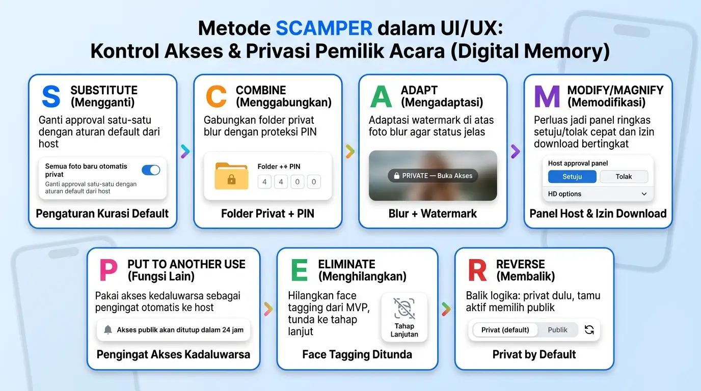 Kelas UI UX